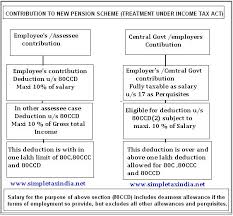 income tax ready reckoner calculator fy 2013 14 for