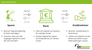 Die gültigen konditionen sind auf anfrage erhältlich. Nominalzins Definition Abgrenzung Anwendung