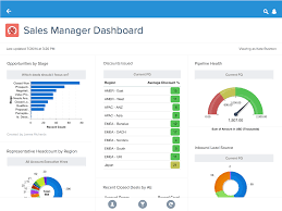 10 Tips To Manage Reports And Dashboards In Salesforce