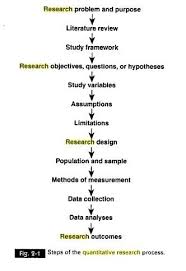 Research methodology sample for social researches.pdf. Research Methodology Checklist Chris Quantitative Research Research Paper Data Analysis