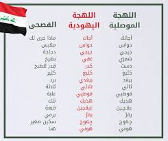 Check spelling or type a new query. Ø§Ù„Ù„Ù‡Ø¬Ø§Øª Ø§Ù„Ø¹Ø±Ø§Ù‚ÙŠØ© Ø«Ø±ÙŠØ© Ø¨ØªÙ†ÙˆØ¹Ù‡Ø§ Ø¥Ø³Ø±Ø§Ø¦ÙŠÙ„ Ø¨Ø§Ù„Ù„Ù‡Ø¬Ø© Ø§Ù„Ø¹Ø±Ø§Ù‚ÙŠØ© Facebook