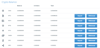 Buying Selling Trading Cryptocurrency In The Philippines By