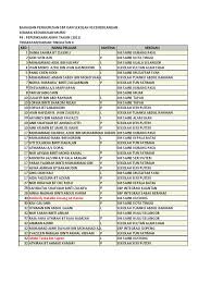 Wan muhammad luqmanul hakeem bin wan ahmad hamdan(rm30) ketiga: 74513822 Ranking Form 4 Sbp 2011