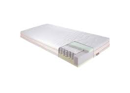 Welche matratze ist die richtige? Federkernmatratzen Kaufe Deine Federkernmatratze Online Home24