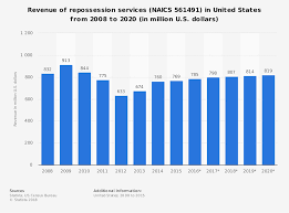 22 Repo Industry Statistics Trends Analysis Resolvion