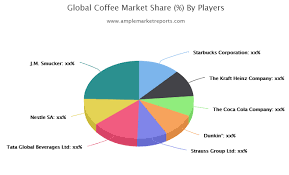 Maybe you would like to learn more about one of these? Latest Study Explores The Coffee Market Witness Highest Growth In Near Future Financial Market News