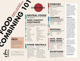 26 Rigorous Fruit Juice Combination Chart