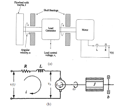 Applications solenoid and relay drivers figure 2. A Schematic Diagram Of Dc Motor And Accessories 13 B Simplified Download Scientific Diagram