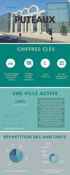 Investissement Locatif Puteaux 92800 Rendement Investissement Immobilier Locatif Immobilier Locatif Investissement