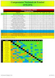 Futebol Distrital Portalegre Historico Futebol Classificacoes E Resultados Em 2020 Historia Campeonato Nacional Futebol