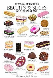 Cute dessert names / 32 italian desserts we love food wine : Tan Slice In 2021 New Zealand Food Recipes Food