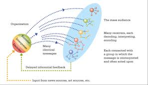 Preconceived Notions Block Innovation In Communication Studies Sscp