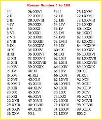 Xxiii xxiv xxv roman numerals translation. Roman Numerals Converter Chart 1 To 1000 In Roman Numerals Roman Numerals
