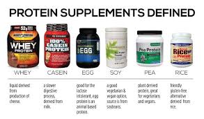 A Closer Peek Into Protein Powder Selection Protein Supplements Protein Fiber Supplements