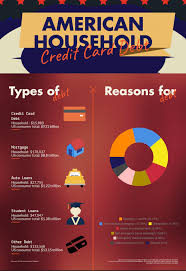 Compare and find the best debt solutions. Household Credit Card Debt In The United States Infographic