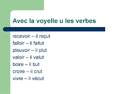 Je reçus tu reçus il reçut nous reçûmes vous reçûtes ils reçurent. Passe Simple Online Presentation