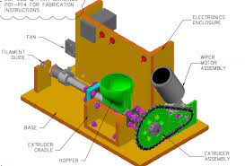Filament Extruder To Recycle Unwanted Printed Parts Scrap Plastic And Trash Bottles Milk Jugs Etc Recycled Projects 3d Printer Recycling