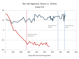 Presidential Approval Politics By The Numbers