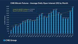 Cme Bitcoin Futures Chart Is Interesting Bitcoin Bitcoin Mining Pool Cryptocurrency