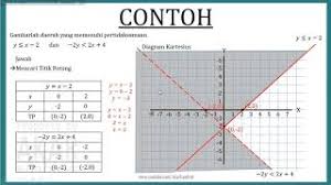 Soal persamaan linear dua variabel spldv soal persamaan linear dua variabel spldv ini terdiri dari 25 butir soal pilihan ganda yang bisa adik adik pelajari langsung di sini. Contoh Soal Sistem Pertidaksamaan Linear Dua Variabel Youtube
