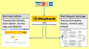 Maybank2u Com Maybank E Commerce Credit Card Facility