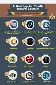 12 Good Ipad Apps For Visually Impaired Students Valores Y Tecnologia En La Buena Educacion Visually Impaired Students Educational Ipad Apps Apps For Teachers