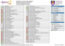 Maybe you would like to learn more about one of these? Selangkah Uitm Pdf