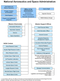 Nasa Organizational Chart Hos Ting