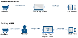 The malicious program "AISI assistant" was named by foreign security  agencies! DRM design defects can be used to infect IOS acereceiver Trojan  horse - iOS
