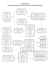 Transition From Student To Employee In Silicon Valley Flowchart