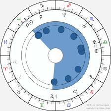 He studied mathematics at the university of vienna, where he received his phd, which was supervised by edmund hlawka, in wolfgang m schmidt. Birth Chart Of Martin Schmitt Astrology Horoscope