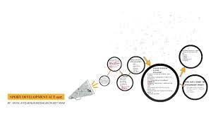 This also referred to as basis year loss, which arises when the allowable. Sport Development Act 1997 By Atiq Fhna