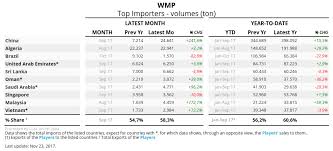 following the dairy imports in real time clal news