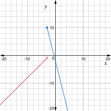 Hence the given piecewise function is continuous for all x ∈ r. Interpret Absolute Value Functions As Piecewise Expii