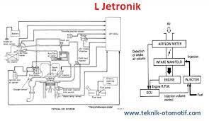 Check spelling or type a new query. Apa Itu K Efi L Efi D Efi K Jetronik L Jetronik D Jetronik Teknik Otomotif Com