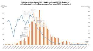 From canada to south korea, every country has responded differently you can chart and compare the progression for jurisdictions that have reported more than 100 cases using our interactive graphs below. Coronavirus Australia Live News Dan Tehan Walks Back Schools Attack On Daniel Andrews 83yo Woman Dies In Wa Abc News