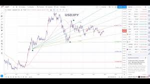 usdjpy chart 1210 youtube