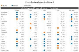 Pin On Tableau