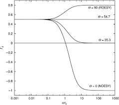 Solvent Viscosity An Overview Sciencedirect Topics