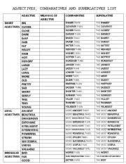 English Worksheet Adjective List Comparative And Superlative Educacao