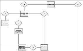 Example Of A Flow Chart On E Evidence Gathering Download