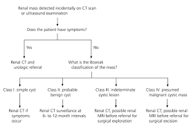 evaluation of incidental renal and adrenal masses american