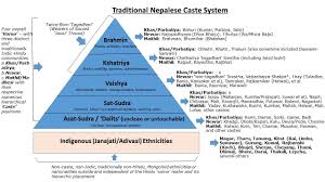 Nepali Caste System Sample Resume Nepal Resume