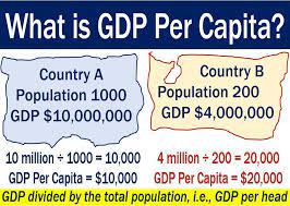 Gdp is composed of goods and services produced for sale in the market and also includes some nonmarket production, such as defense or education services provided by the government. Gdp Per Capita Definition And Meaning Market Business News