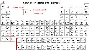 Ch104 Chapter 3 Ions And Ionic Compounds Chemistry
