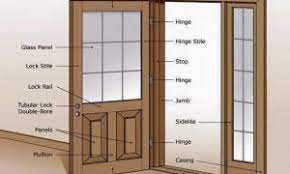 Partes De Una Puerta De Madera