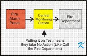 Do I Have To Put The Fire Alarm System On Test