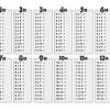 When you are just getting started learning the multiplication tables, these simple printable pages are great tools! 1