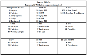 We did not find results for: Crossfit Workout Plan Pdf Workoutwalls