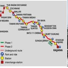 < back to projects list. Mass Rapid Transit For Sungai Buloh To Kajang Line Mrt Sbk Download Scientific Diagram